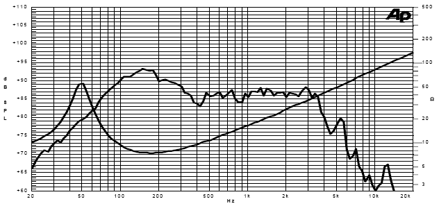 Image mesure spl vs impédance haut parleur à cône Sica Haut-parleur Sica 8H1CS, 8 ohm, 8 pouce