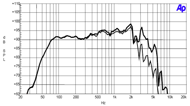 Image simulation haut parleur à cône Sica Haut-parleur Sica 10BS2.5PL, 8 ohm, 10 pouce