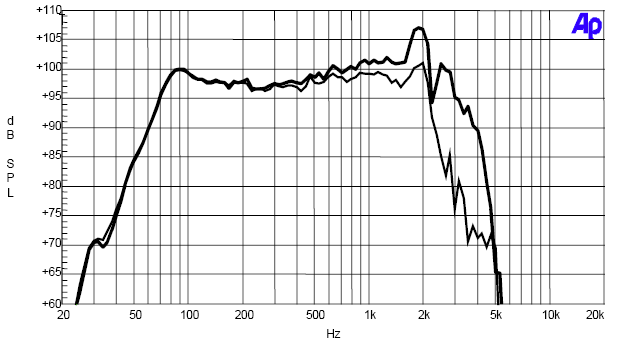 Image simulation haut parleur à cône Sica Haut-parleur guitare basse Sica 15BS2.5PL, 8 ohm, 15 pouce