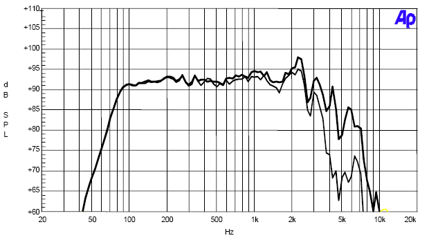 Image simulation haut parleur à cône Sica Haut-parleur Sica 8BS2.5PL, 8 ohm, 8 pouce