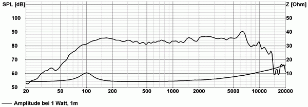 mesure spl vs impédance du haut parleur à cône Visaton Haut-parleur étanche résistant au sel, Visaton FR 10 WP, 4 ohm, noir, 132 mm