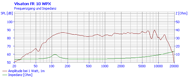 mesure spl vs impédance du haut parleur à cône Visaton Haut-parleur étanche résistant au sel, Visaton FR 10 WPX, 4 ohm, blanc, 132 mm