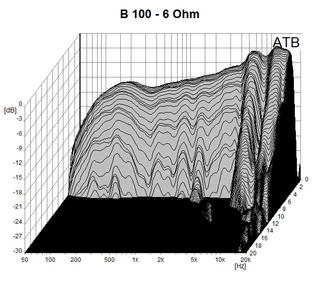 Image waterfall haut parleur à cône Visaton Haut-parleur large-bande Visaton B 100, 6 ohm, 121.5 mm