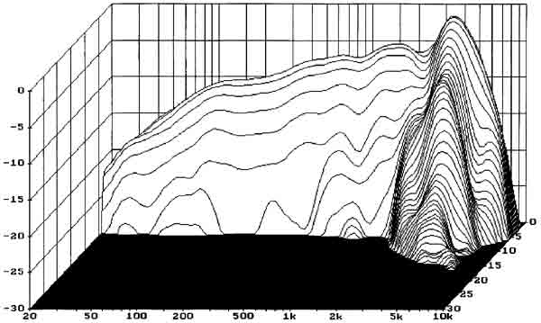 Image waterfall haut parleur à cône Visaton Haut-parleur double bobine Visaton GF 200, 4 + 4 ohm, 222 mm