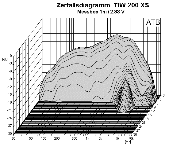 Image waterfall haut parleur à cône Visaton Haut-parleur Visaton TIW 200 XS, 8 ohm, 222 mm