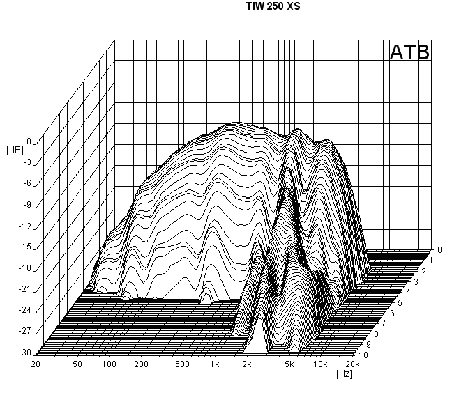 Image waterfall haut parleur à cône Visaton Haut-parleur Visaton TIW 250 XS, 8 ohm, 276 mm